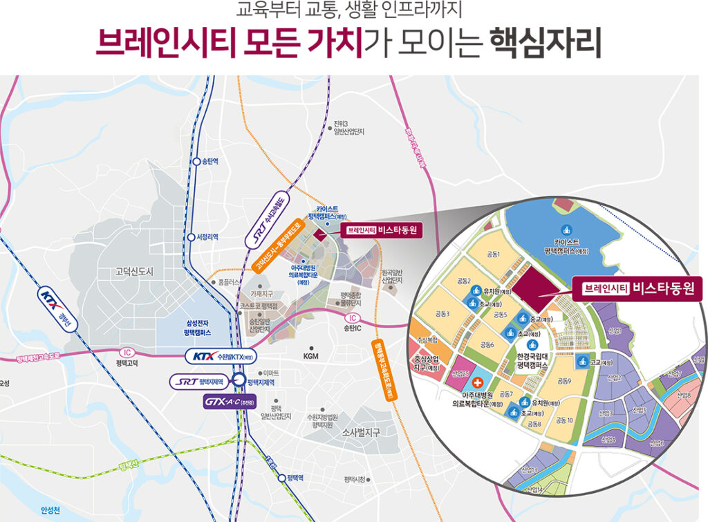 입지환경 1 environment 1